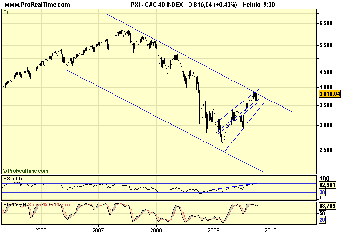 CAC 40 W 12 10 09