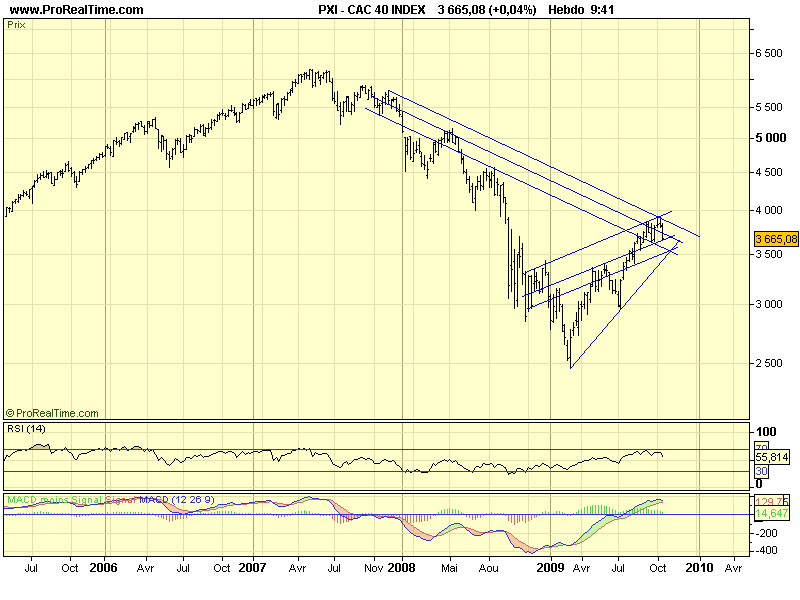 CAC 40 W 29 10 09