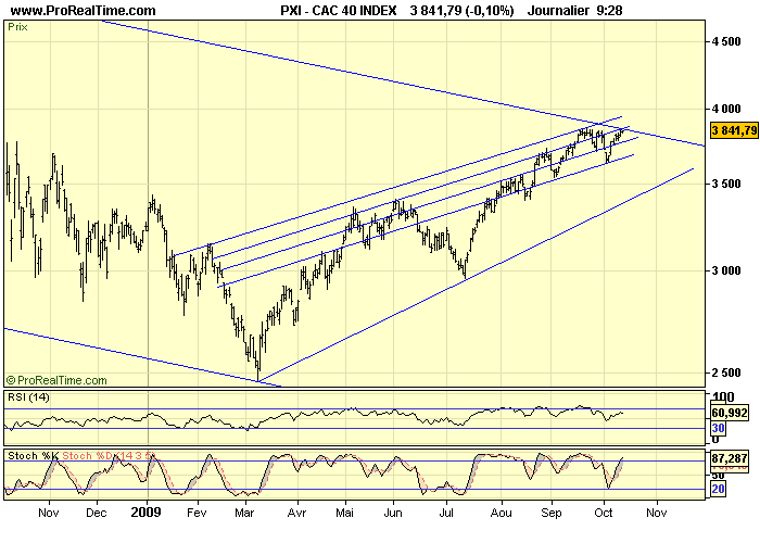 CAC 40 D 13 10 09