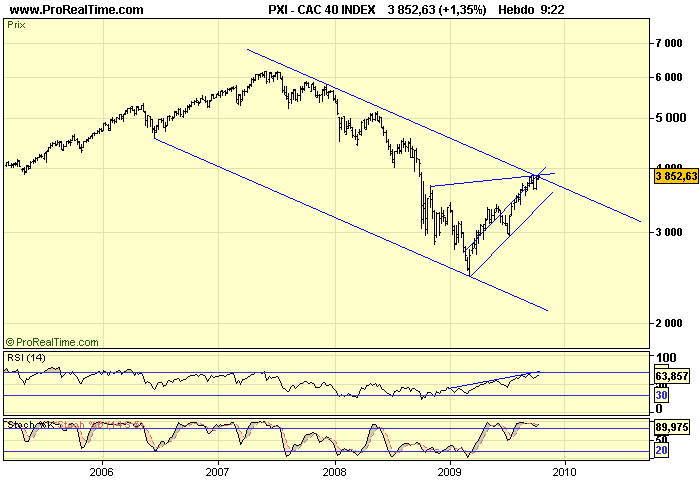 CAC 40 W 14 10 09