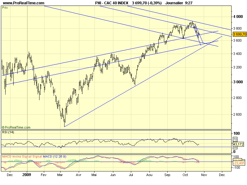 CAC 40 D 30 10 09