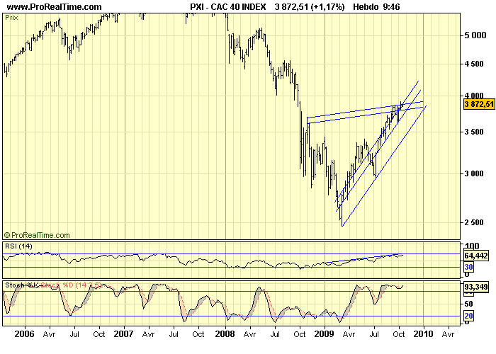 CAC 40 W 19 10 09