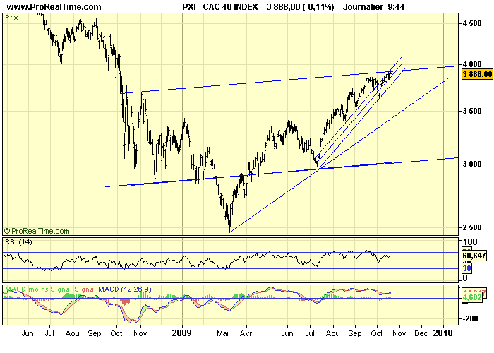 CAC 40 D 20 10 09