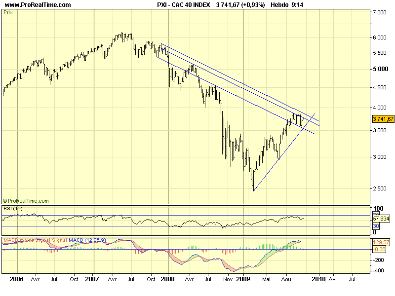 CAC 40 W 09 11 09