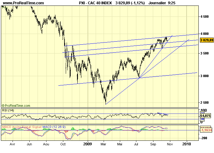 CAC 40 D 22 10 09 