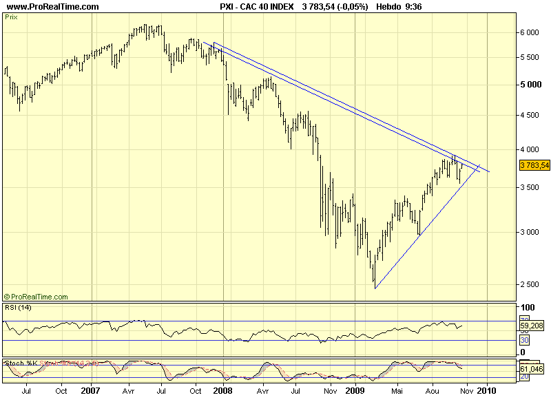 CAC 40 W 10 11 09