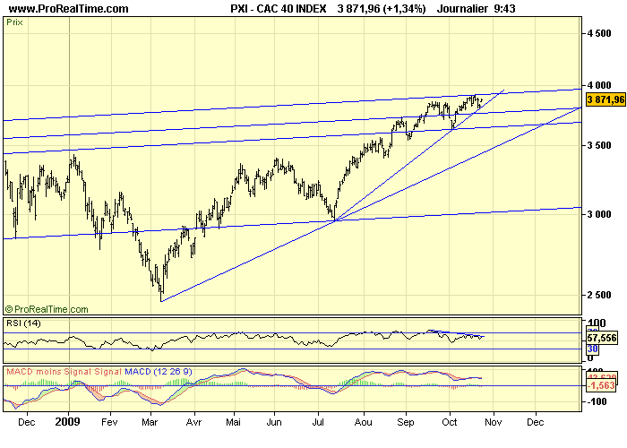 CAC 40 D 23 10 09