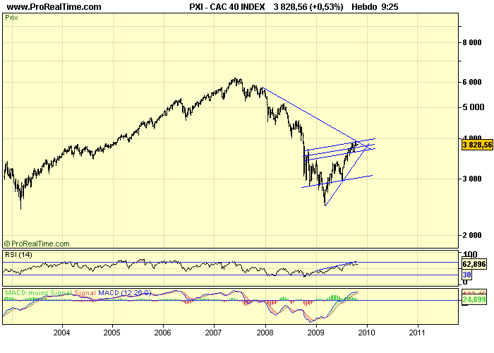 CAC 40 W 26 10 09