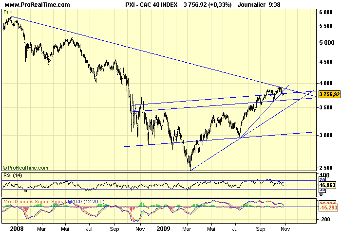 CAC 40 D 27 10 09