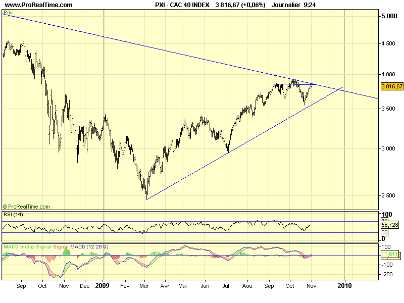 CAC 40 D 12 11 09