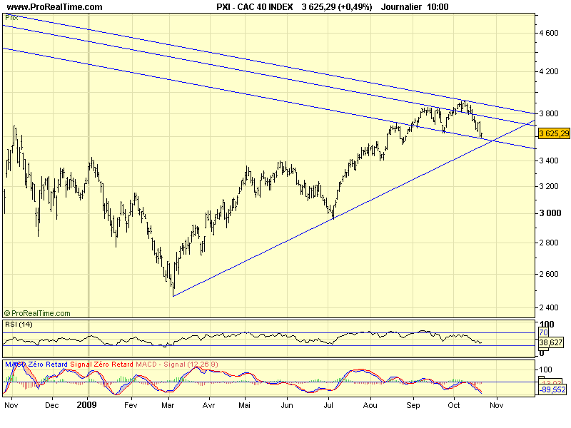 CAC 40 D 02 11 09