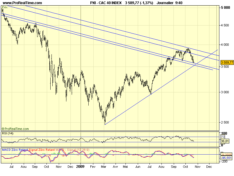 CAC 40 D 03 11 09