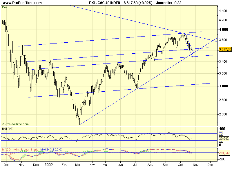 CAC 40 D 04 11 09