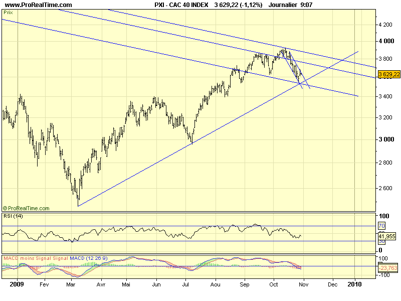 CAC 40 D 05 11 09