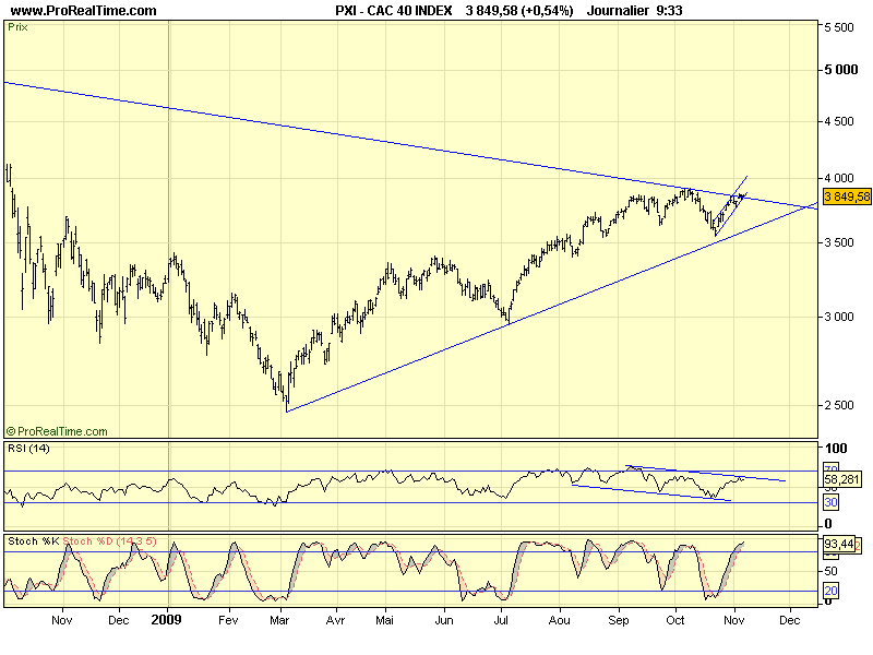 CAC 40 D 18 11 09