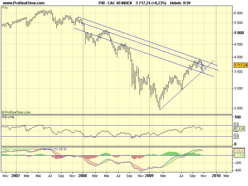 CAC 40 W 06 11 09