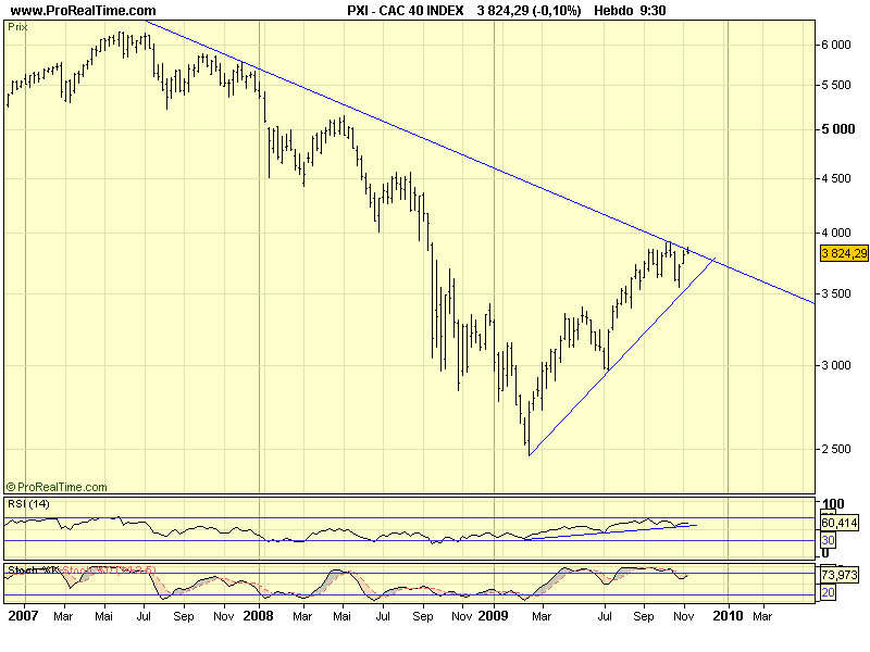 CAC 40 W 19 11 09