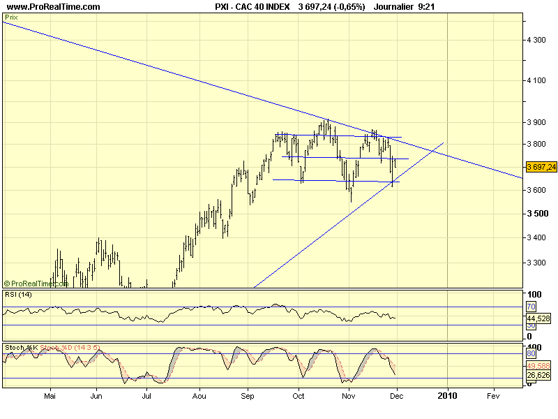 CAC 40 D 30 11 09