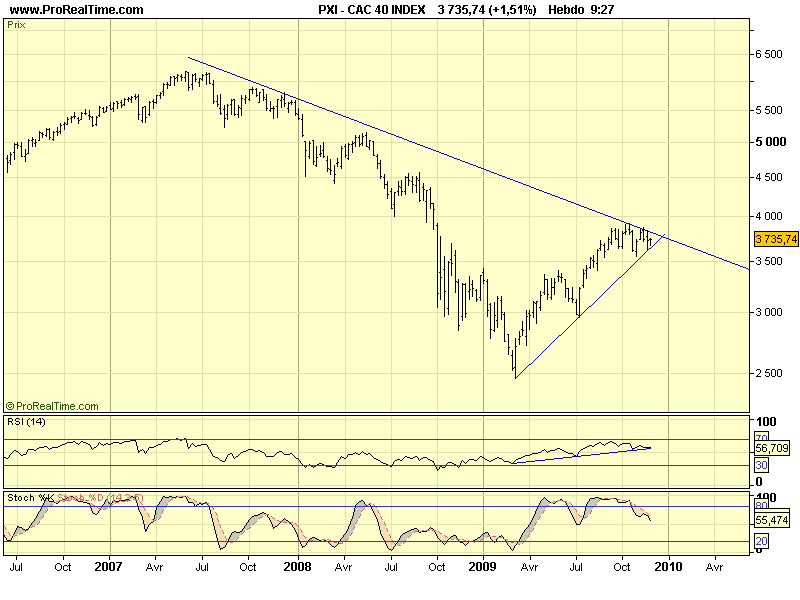 CAC 40 W 01 12 09