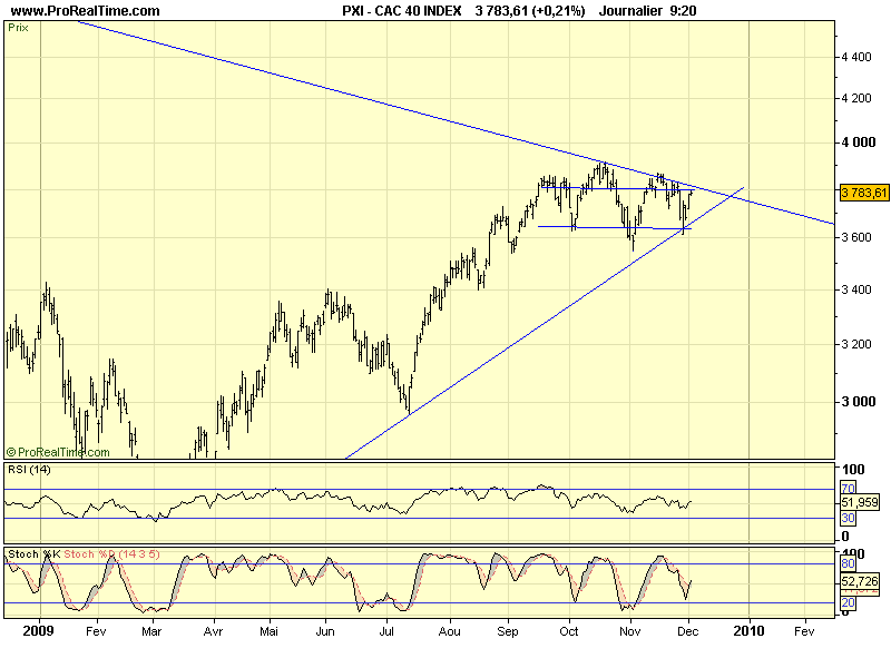 CAC 40 D 02 12 09