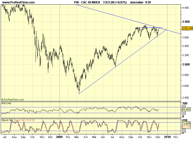 CAC 40 D 03 12 09