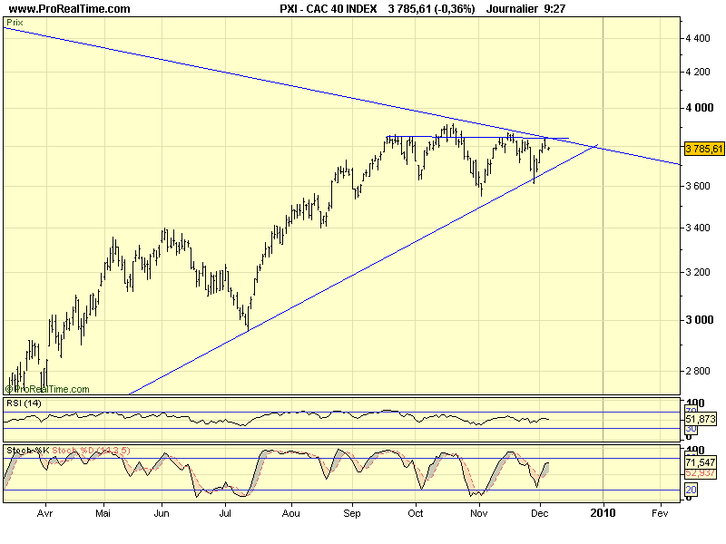 CAC 40 D 04 12 09