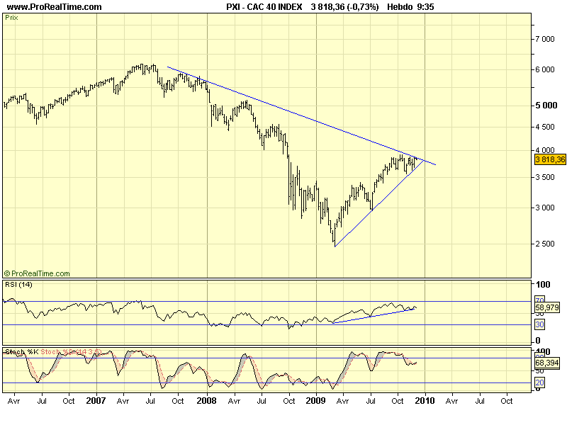 CAC 40 W 07 12 09