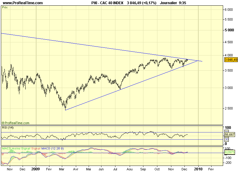 CAC 40 D 08 12 09