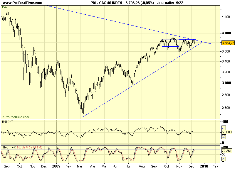 CAC 40 D 09 12 09