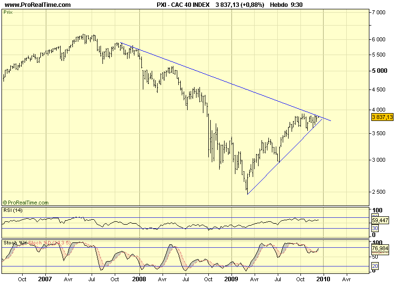 CAC 40 D 14 12 09