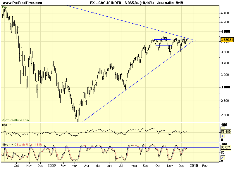 CAC 40 D 15 12 09