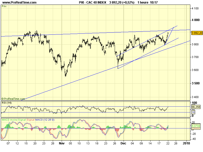 CAC 40 H 22 12 09