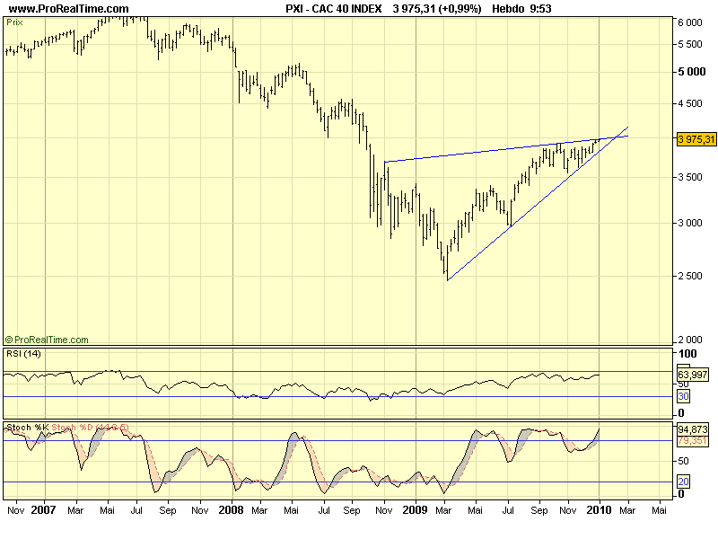 CAC 40 04 01 10 INDEX