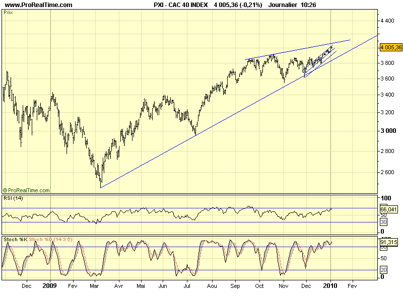 CAC 40 D 05 01 10