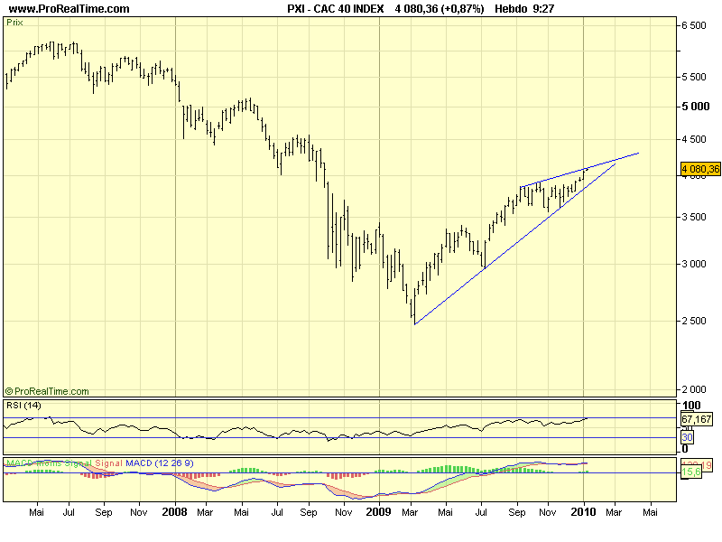 CAC 40 W 11 01 10