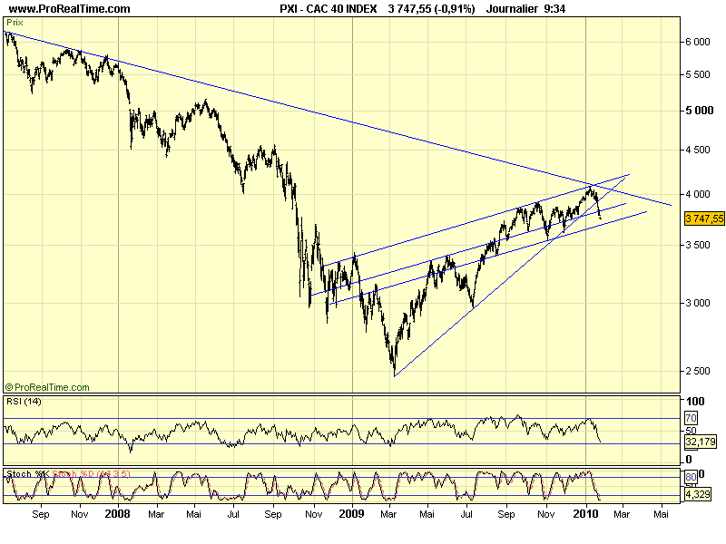 CAC 40 D 26 01 10