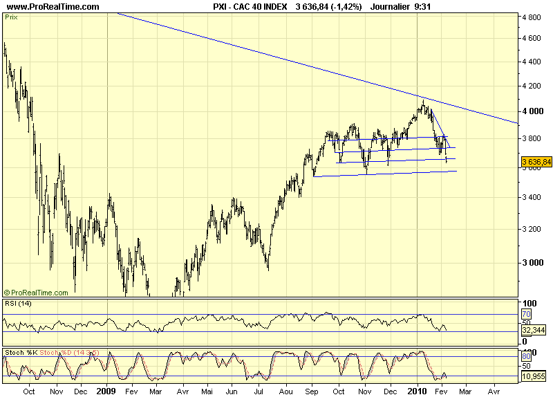 CAC 40 D 05 02 10