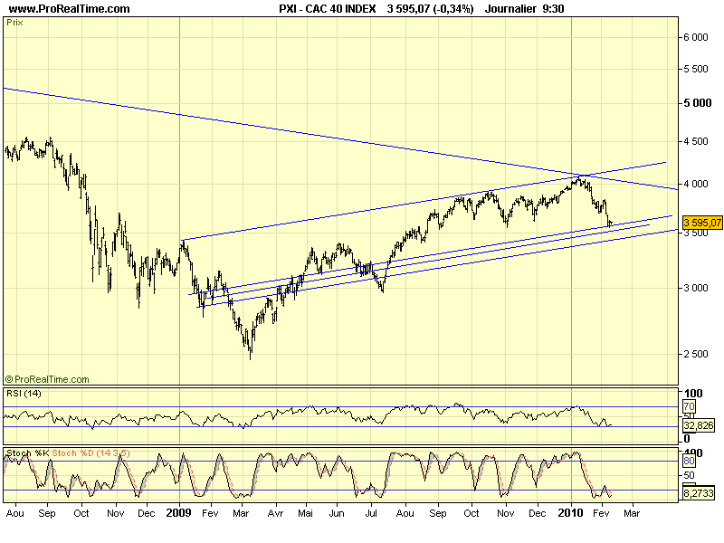 CAC 40 D 09 02 10