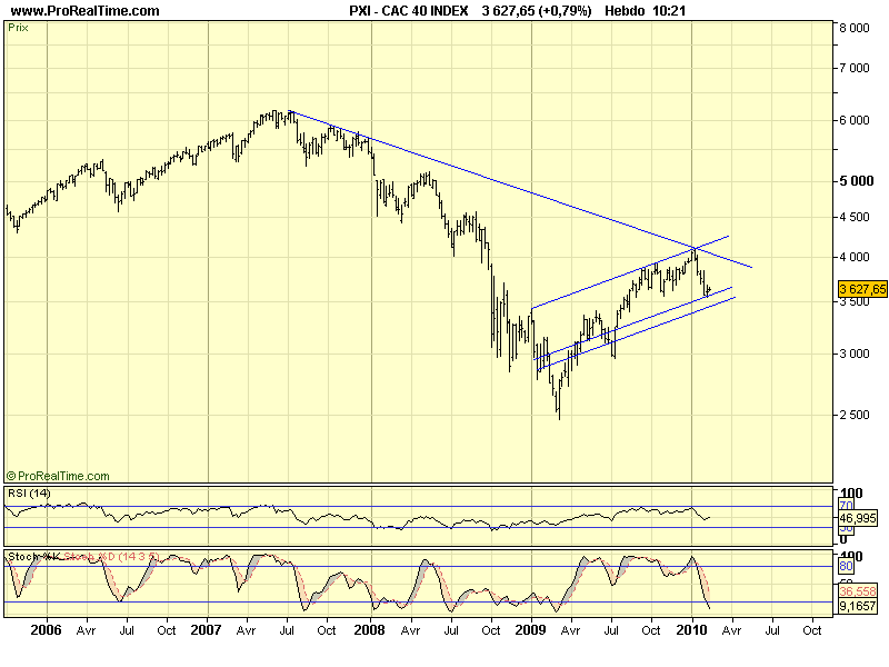 CAC 40 W 15 02 10