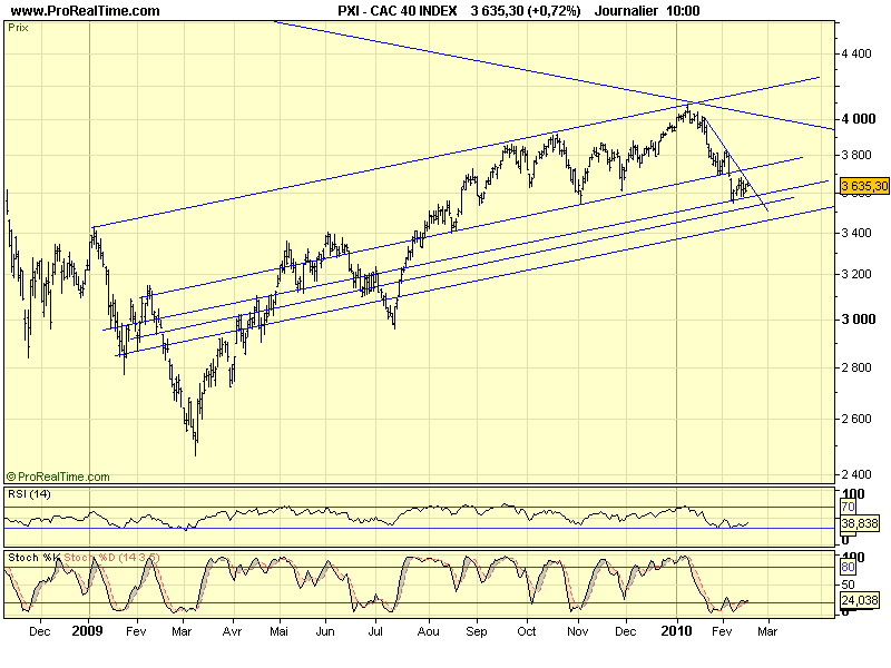 CAC 40 D 76 02 10