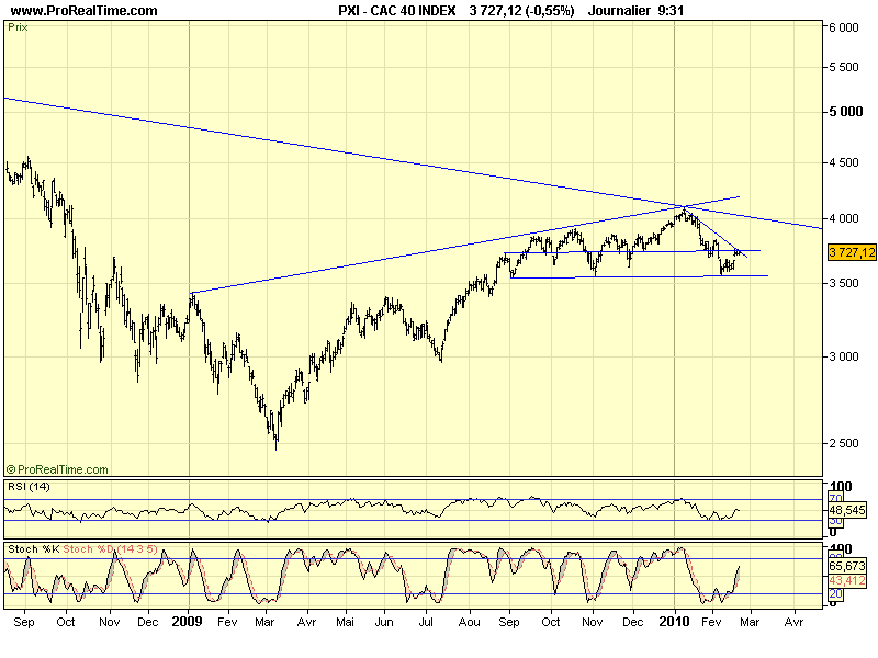 CAC 40 D 19 02 10