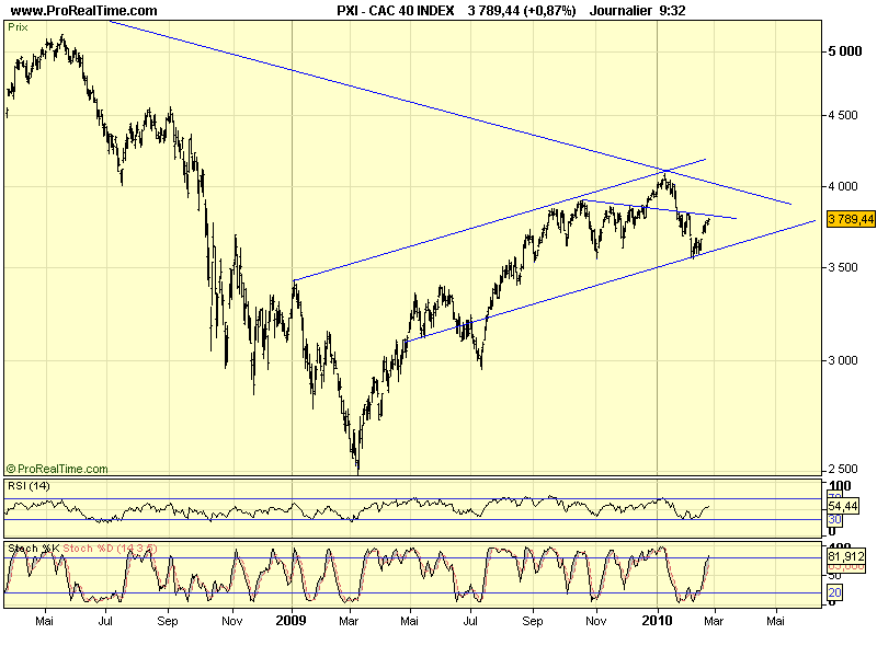 CAC 40 D 23 02 10