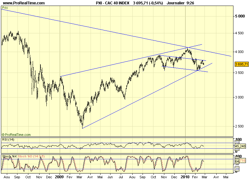 CAC 40 D 25 02 10