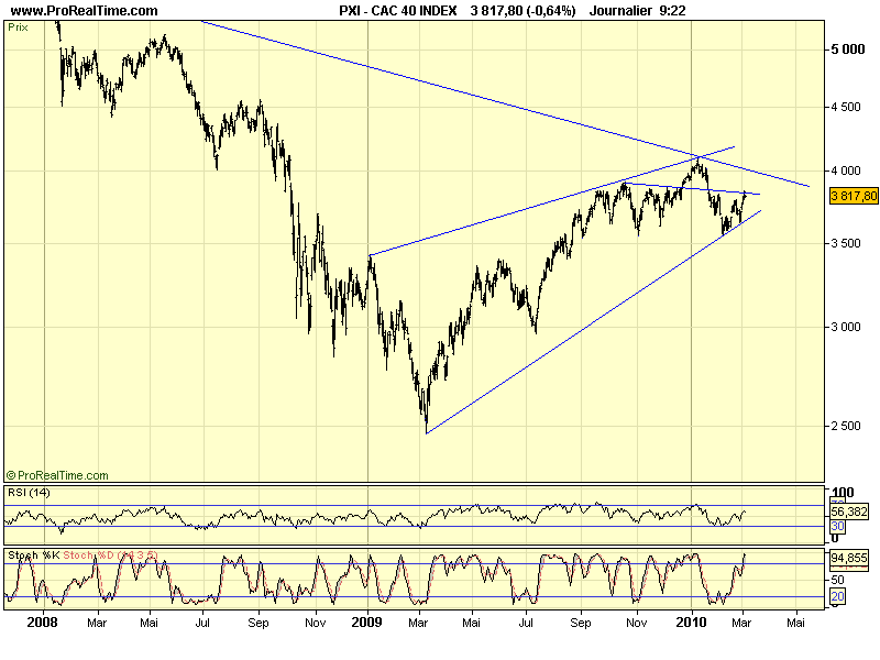 CAC 40 D 04 03 10