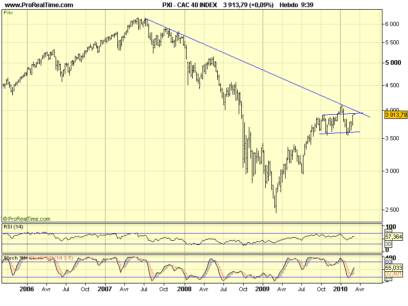 CAC 40 W 08 03 10