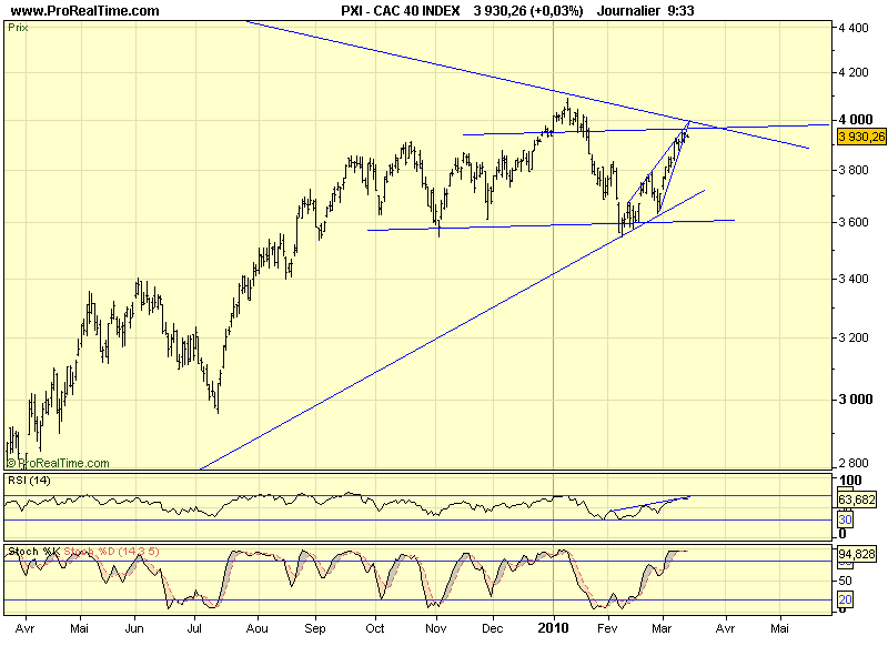 CAC 40 D 12 03 10