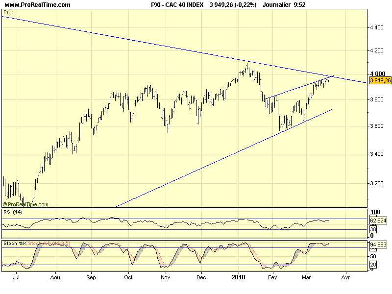 CAC 40 D 18 03 10