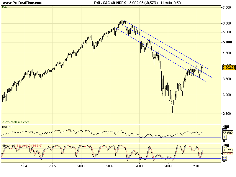 CAC 40 W 22 03 10