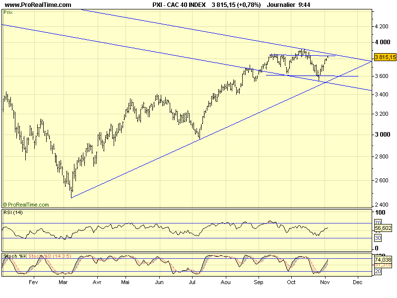 CAC 40 D 11 11 09