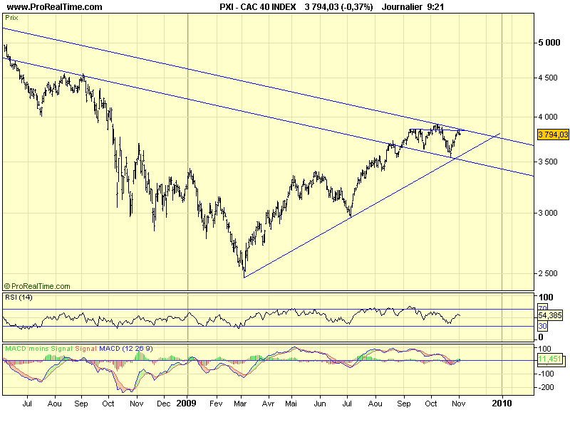 CAC 40 D 13 11 09